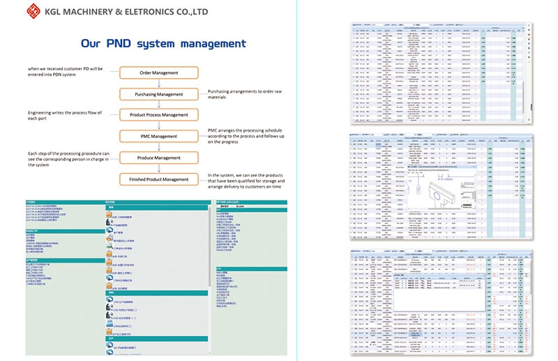 Systematic Management